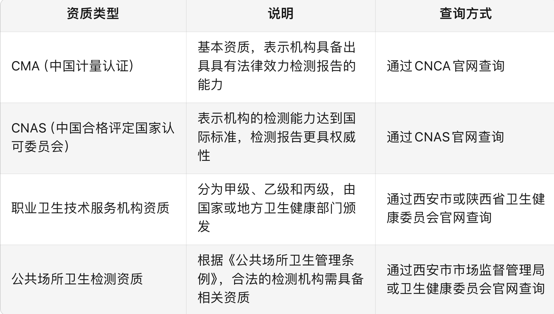 注意了：西安卫生检测机构收费多少？西安检测机构收费标准